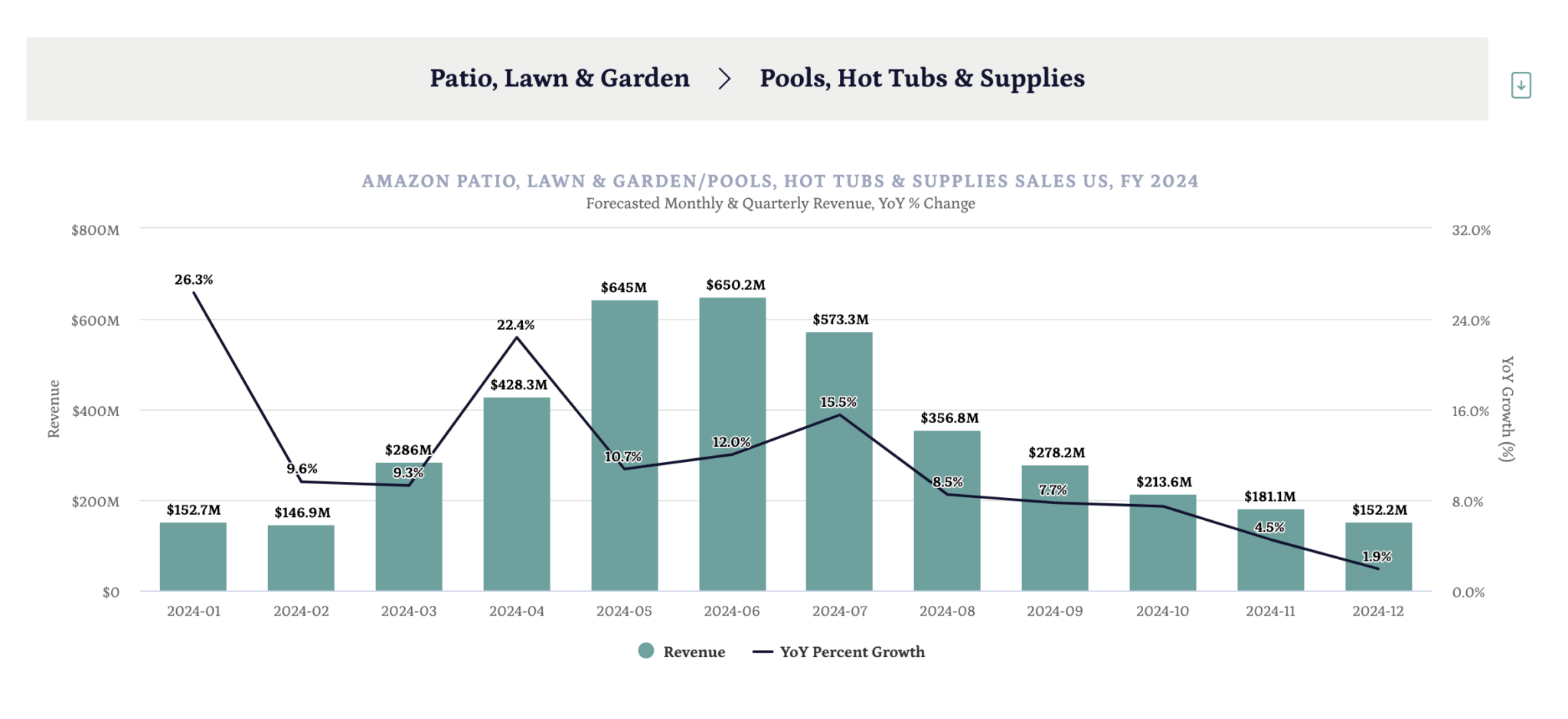 Garden Decoration Sales Trends (3)